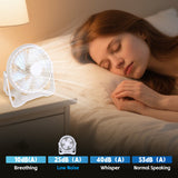 Darrahopens Appliances > Fans > Portable Fans USB Powered Desk Fan – Portable 2-Speed Adjustable Angle Cooling Fan (White)