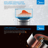 Darrahopens Appliances > Kitchen Appliances > Rice Cookers & Steamers Midea 5L Rice Cooker Non-Stick Multi-functionality 24-Hour Auto Keep Warm
