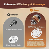 Darrahopens Appliances > Washers, Dryers & Irons > Irons & Ironing Systems Efficient Lint Remover, multi-functional, powerful lint removal, safe and portable, rejuvenates clothing effortlessly.