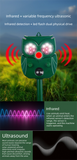 Darrahopens Audio & Video > Speakers > Audio Speakers Solar Ultrasonic Animal Repeller - Owl Design with 14 LED Flashing Lights - Outdoor Motion Sensor Deterrent for Birds, Cats, Dogs & Rodents - 5 Adjustable Modes with USB Charging
