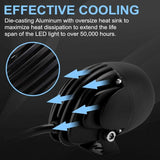 Darrahopens Auto Accessories > Auto Accessories Others > Automotive Lights 20W LED Fog Light LED Work Light Ip68 Waterproof Work Light LED Car Headlight Off-ROad Motorcycle Atv Utv 4X4 Suv