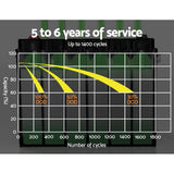 Darrahopens Auto Accessories > Tools Giantz 12V 50Ah AGM Deep Cycle Battery Marine Sealed Power Solar 4WD Camping