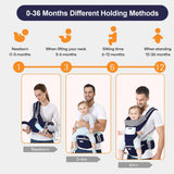 Darrahopens Baby & Kids > Baby & Kids Others > Kid's Backpacks 6-in-1 Adjustable Baby Carrier with Hip Seat – 11.8–15.7in Adjustable Height, Breathable Mesh & Multi-Position Carry for Newborn to 36 Months (Blue)