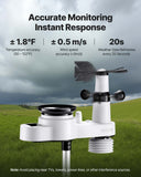 Darrahopens Electronics > Battery Chargers & Power > Batteries VEVOR 5-in-1 Wireless Weather Station, 190.5 mm VA Display, Solar Powered Outdoor Sensor, Rain Gauge, Indoor Outdoor for Weather Forecast, Temperature, Humidity, Wind Speed and Direction (No WiFi)