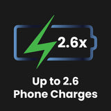 Darrahopens Electronics > Battery Chargers & Power > Power Banks & Chargers ChargeCore SafeCharge Max 10K - Aquatic Awe