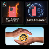 Darrahopens Electronics > Battery Chargers & Power > Power Banks & Chargers ChargeCore SafeCharge Max 10K - Sunset Coral