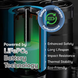 Darrahopens Electronics > Battery Chargers & Power > Power Banks & Chargers ChargeCore SafeCharge Max 10K - Sunset Coral