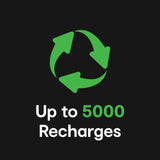 Darrahopens Electronics > Battery Chargers & Power > Power Banks & Chargers ChargeCore SafeCharge Max 10K - White