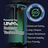 Darrahopens Electronics > Battery Chargers & Power > Power Banks & Chargers ChargeCore SafeCharge Max 10K - White