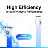 Darrahopens Electronics > Battery Chargers & Power > Powerboards & Adapters Laser 100W GaN USB-C and USB-A Wall Charger