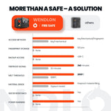 Darrahopens Electronics > Business & Home Security > Safes & Lock Boxes Fireproof and waterproof biometric safe,weighs 33 KG. Fire proof box for home,office,lock box,cabinet with fingerprint,silent mode,Anti-Theft In Australia - Darrahopens