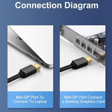 Darrahopens Electronics > Computer Accessories > Computer Monitors & Accessories Mini DisplayPort to HDMI Adapter for MacBook Pro/Air