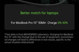 Darrahopens Electronics > Mobile Accessories > Phone Chargers AC30U2-EU 30W USB C Charger, 4-Port Fast Charging Block,black