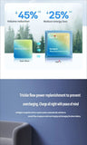Darrahopens Electronics > Mobile Accessories > Phone Chargers Baseus GaN5S Fast charging charger 1C 20W-Yellow