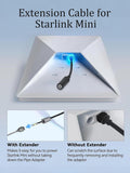 Darrahopens Electronics > Networking > Bridges & Routers Starlink Ethernet Adapter Cable  for starlink gen 3/Mini Dish IP68 Waterproo