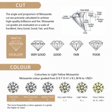 Darrahopens Fashion > Women's Fashion > Women's Jewellery Elegant Four-Leaf Clover Moissanite Drop Earrings in Gold-Toned S925 Silver, Featuring 66 VVS1 Clarity Stones with Eight Hearts and Arrows Cut for Everyday Wear, Office Chic, and Light Social Occasions (Moissanite, Premium S925) In Australia - Darrahopens