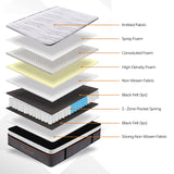 Darrahopens Furniture > Mattresses EasyDreamer Orthopaedic Euro Top Pocket Spring King Mattress