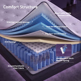 Darrahopens Furniture > Mattresses > King Single Mattress Levitex King Single Mattress 23CM With Pocket Spring & Cooling Gel Foam, Medium-Firm Full-Body Support, Mattresses In A Box In Australia - Darrahopens