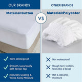 Darrahopens Furniture > Mattresses > Mattress Toppers 100% Terry Cotton Fitted Mattress Protector Waterproof King