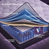 Darrahopens Furniture > Mattresses > Queen Mattress Levitex Queen Mattress 23CM With Pocket Spring & Cooling Gel Foam, Medium-Firm Full-Body Support, Mattresses In A Box In Australia - Darrahopens
