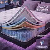 Darrahopens Furniture > Mattresses > Queen Mattress Levitex Queen Mattress Lumbar Support, 5-Zone Pocket Springs & 2-Row Hardened Edges for Deep Sleep, Cooling Gel Memory & Egg-Crate Foam In Australia - Darrahopens