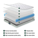Darrahopens Furniture > Mattresses > Single Mattress 20cm Giselle Mattress King Single Green Tea Mattresses