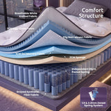 Darrahopens Furniture > Mattresses > Single Mattress Levitex 35CM Single Mattresses Gel Memory Foam and 7-Zone Ergonomic Pocket Spring, Anti-Roll Dual-Row Edge, Triple Cooling System for Hot Sleepers