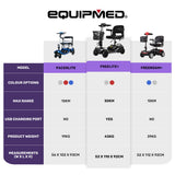 Darrahopens Health & Beauty > Health & Wellbeing > Mobility & Accessibility EQUIPMED FreeLite+ Mid-Sized Foldable Electric Mobility Scooter, Lithium Battery, Long Range and Easy Charging, Grey