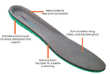 Darrahopens Health & Beauty > Health & Wellbeing > Supports & Braces Trimsole Womens Ladies Work Insoles w Advanced Memory Foam
