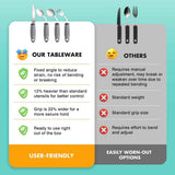 Weighted Adaptive Utensils, 4Pcs Weighted Utensils for Hand Tremors, 45°Angled Parkinsons Utensils for Elderly, 3.5oz Weighted Built Up Utensils for Adults, Disabled, Parkinson - Black - Size Left-Handed In Australia - Darrahopens