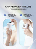 Darrahopens Health & Beauty > Shaving & Hair Removal > Hair Removal IPL Laser Hair Removal Handset for Women & Men - 900,000 Flashes Home Use Hair Remover Device for Face Body Bikini & Underarms - Painless & Effective Reduction - AU Plug Pink