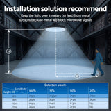 Darrahopens Home & Garden > Lighting > Ceiling Lights Leier 150W UFO LED High Bay Light Motion Sensor