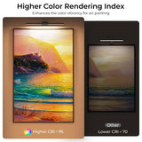 Darrahopens Home & Garden > Lighting > Wall Lights Wireless Picture Lights for Wall, Battery Operated Wall Light for Painting Rechargeable CCT Rotatable Art Gallery Light with Remote Dimmable Timer for Artwork Frame Display Dartboard (Black, 24inch)