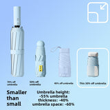 Darrahopens Home & Garden > Shading > Umbrellas & Sunshades White Compact Mini Umbrella with UPF50+ UV Protection and Lightweight Design for Daily Use in Urban and Outdoor Settings Local Standard Fit