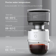 Darrahopens Outdoor Recreation > Camping > Camping Appliances Portable Electric Coffee Grinder - Automatic Travel Bean Grinder for Outdoor Use