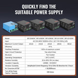 Darrahopens Outdoor Recreation > Camping > Camping Lights & Lanterns VEVOR CO2 Laser Power Supply, 80W, Power Supply for 80W Laser Tube, Constant Current Protection, Open Circuit Protection, Fast Heat Dissipation, Compatible for Multi-brand Laser Engravers & Cutters