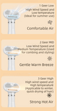 Darrahopens Pet Care > Cleaning & Maintenance > Pet Grooming Supplies Rose Gold 6-in-1 Pet Grooming Hair Dryer with Noise-Reduction - Lightweight Handheld Blow Dryer & Mist Slicker Brush - 3-Speed Temperature Control, One-Click Deshedding & Painless Massage