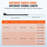 Darrahopens Pet Care > Pest Control > Animal Traps VEVOR Linear Actuator 12V, 20 Inch High Speed 0.55"/s Linear Actuator, 220lbs/1000N Linear Motion Actuator with Mounting Bracket and IP54 Protection
