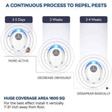 4 Pack Ultrasonic Mouse Repeller, Indoor Device for Mice, Rats, Mosquitoes, Cockroaches, Ants and Spiders