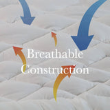 Royal Comfort 1200GSM Deluxe 7-Zone Mattress Topper Luxury Gusset Breathable - Single - White