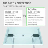 FORTIA Standing Desk, 160x75cm, 62-128cm Height, 2 Motors, 120KG Load, Walnut/Black Frame
