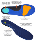 Archline Active Orthotics Full Length Arch Support Pain Relief Insoles - For Work - XL (EU 45-46)