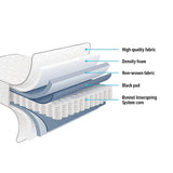 PALERMO Single Bed Mattress