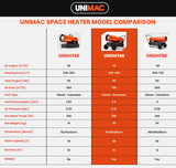 Darrahopens Appliances > Heaters UNIMAC 30KW Portable Industrial Diesel Indirect Forced Air Space Heater