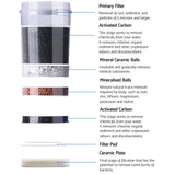 darrahopens Appliances > Kitchen Appliances Devanti 22L Water Cooler Dispenser Hot Cold Taps Purifier Filter Replacement