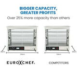 Darrahopens Appliances > Kitchen Appliances EUROCHEF Commercial Food Warmer Electric 1000W 4-Tier Hot Display Stainless Steel Cabinet