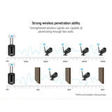 darrahopens Audio & Video > CCTV UL-TECH 3MP Wireless Security Camera System IP CCTV Home