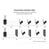 darrahopens Audio & Video > CCTV UL-tech Wireless CCTV System 2 Camera Set For DVR Outdoor Long Range 3MP