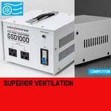 darrahopens Auto Accessories > Tools GENPOWER 1000W Step Down Transformer 240v-110v Stepdown Voltage Converter AU-US
