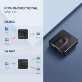 darrahopens Electronics > Computer Accessories UGREEN 2-Port 4K HDMI Switch/Splitter Black (50966)